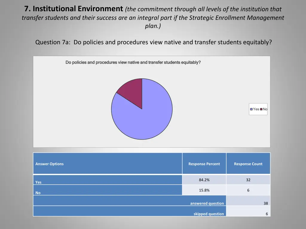7 institutional environment the commitment