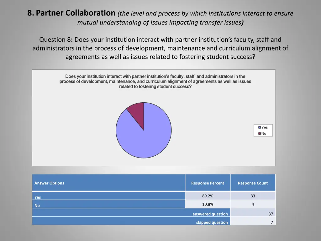 8 partner collaboration the level and process