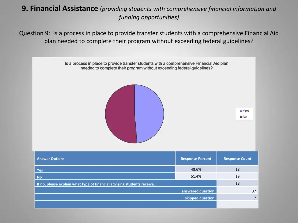 9 financial assistance providing students with