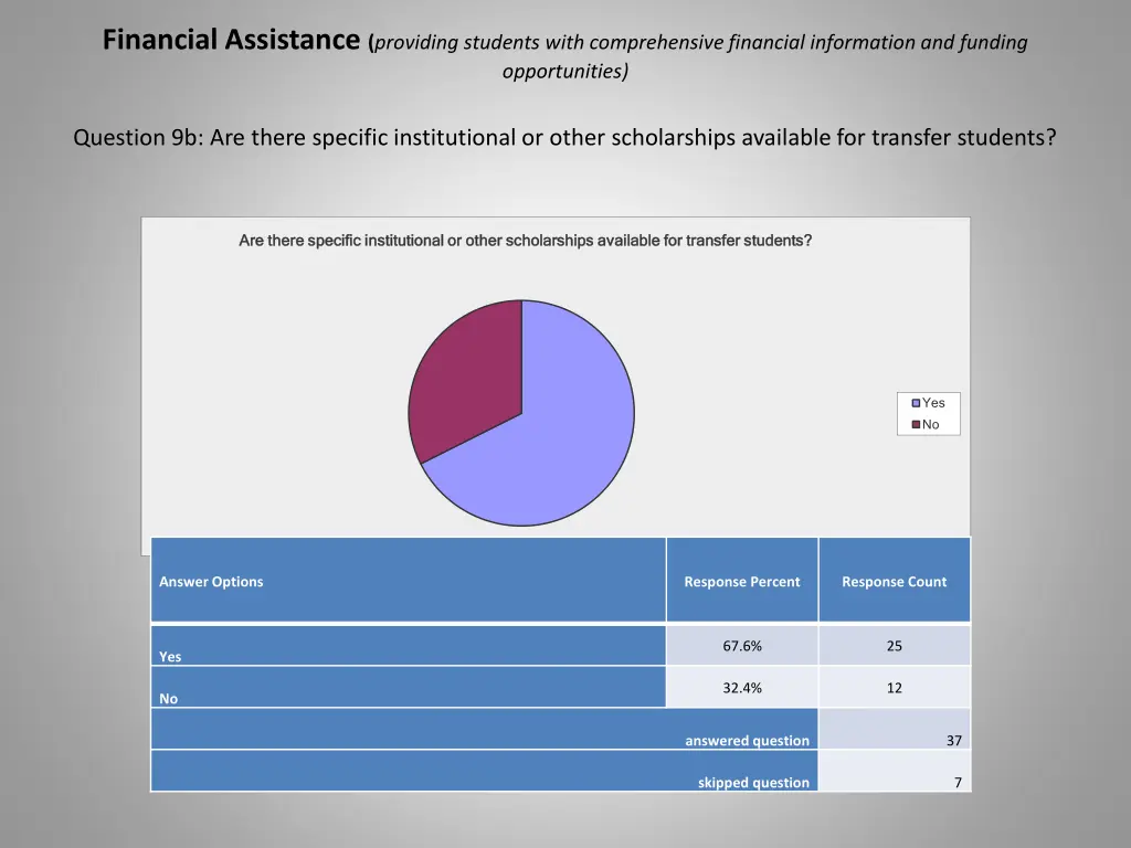 financial assistance providing students with