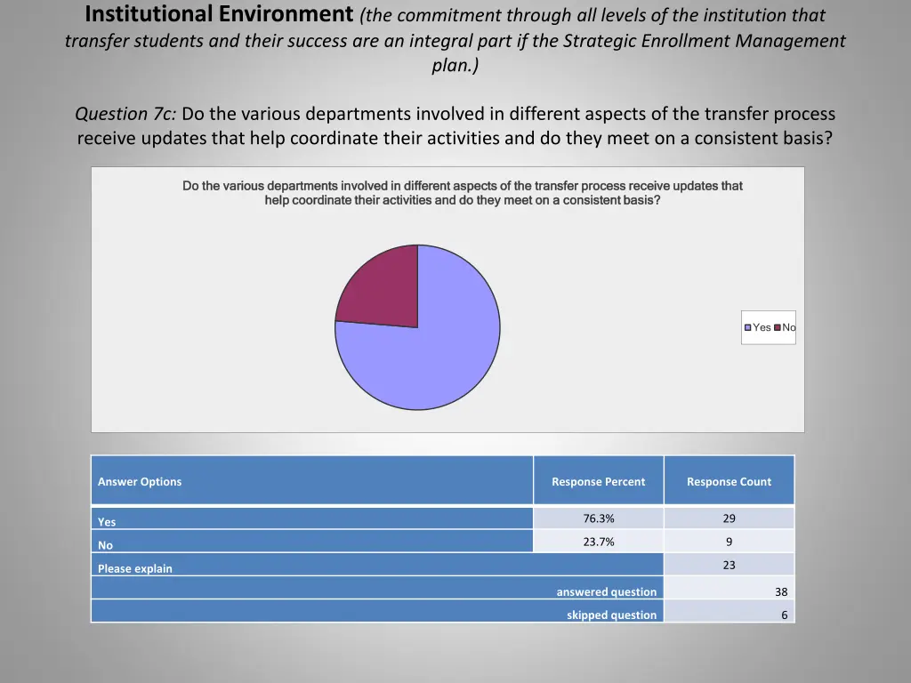 institutional environment the commitment through 1