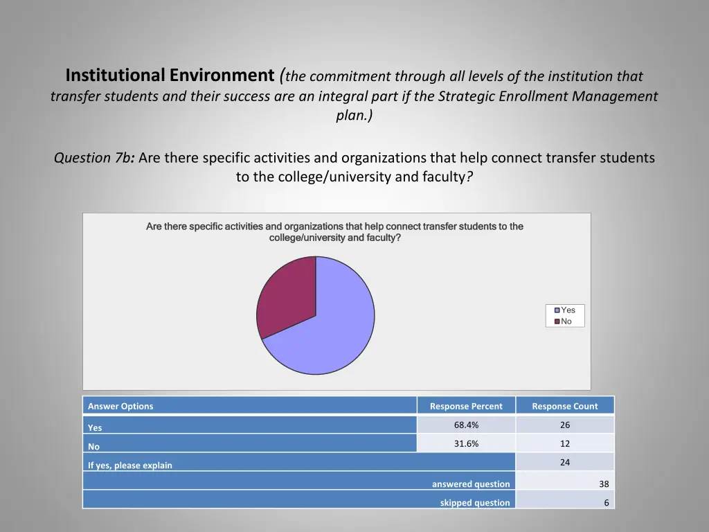 institutional environment the commitment through