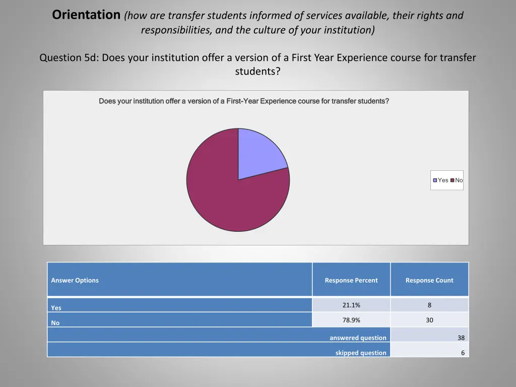 orientation how are transfer students informed 2