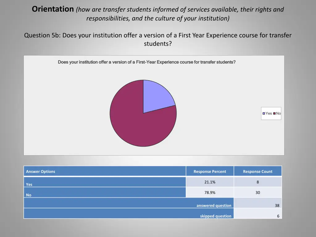 orientation how are transfer students informed