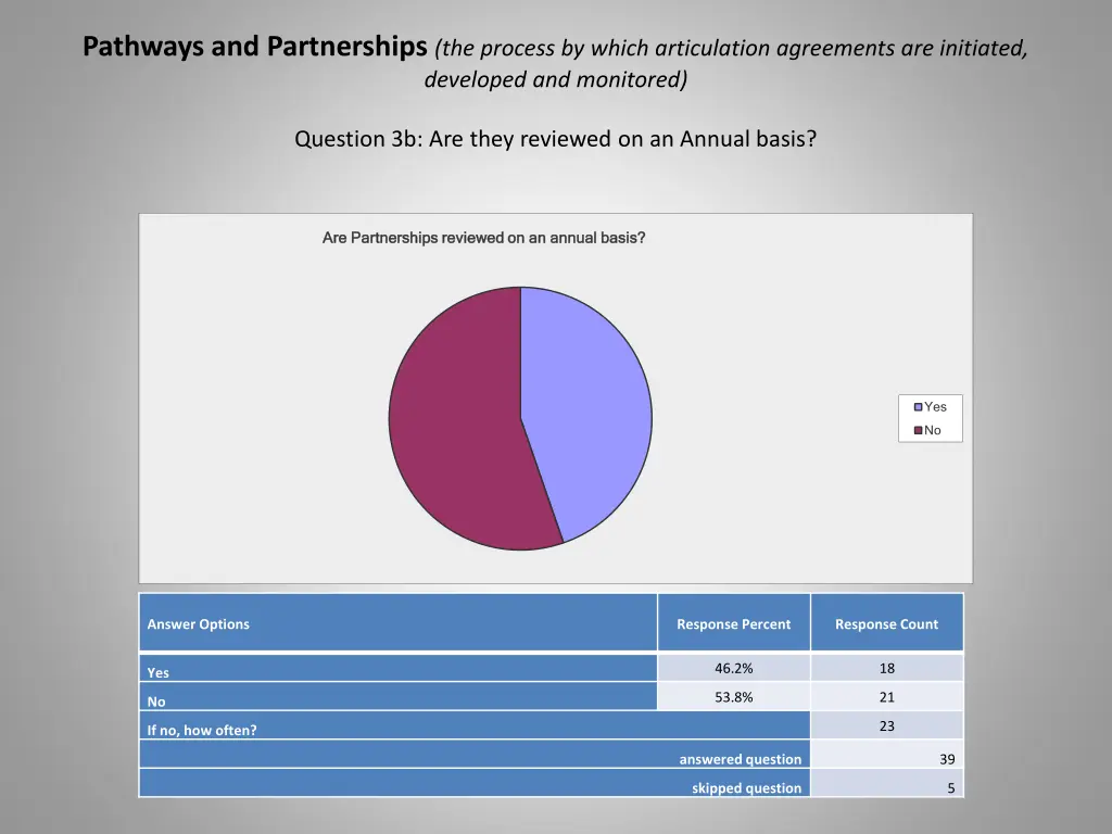 pathways and partnerships the process by which