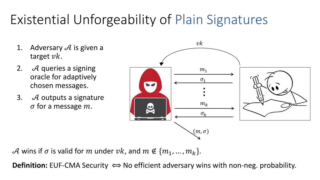 existential unforgeability of plain signatures