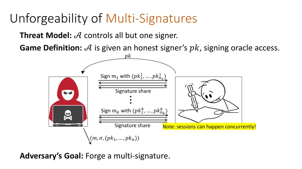 unforgeability of multi signatures