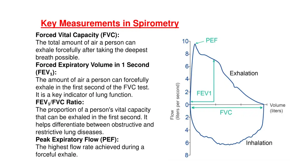 key measurements in spirometry forced vital