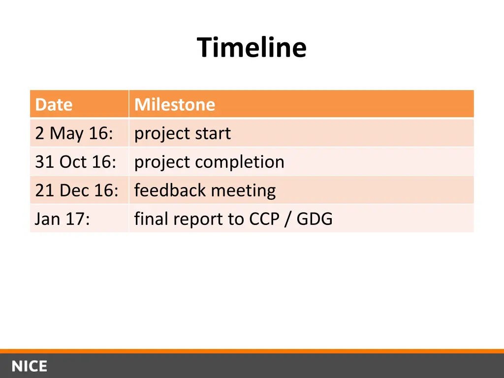timeline