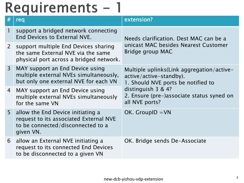 slide3
