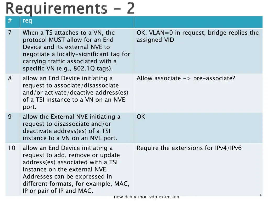 slide4