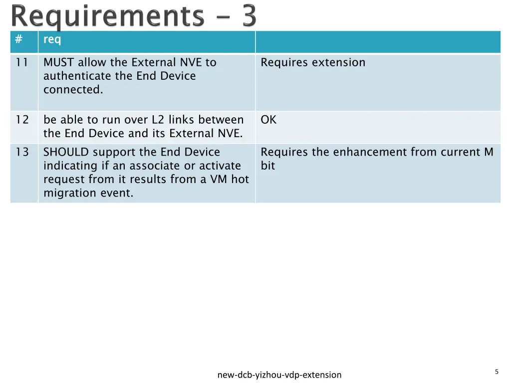 slide5