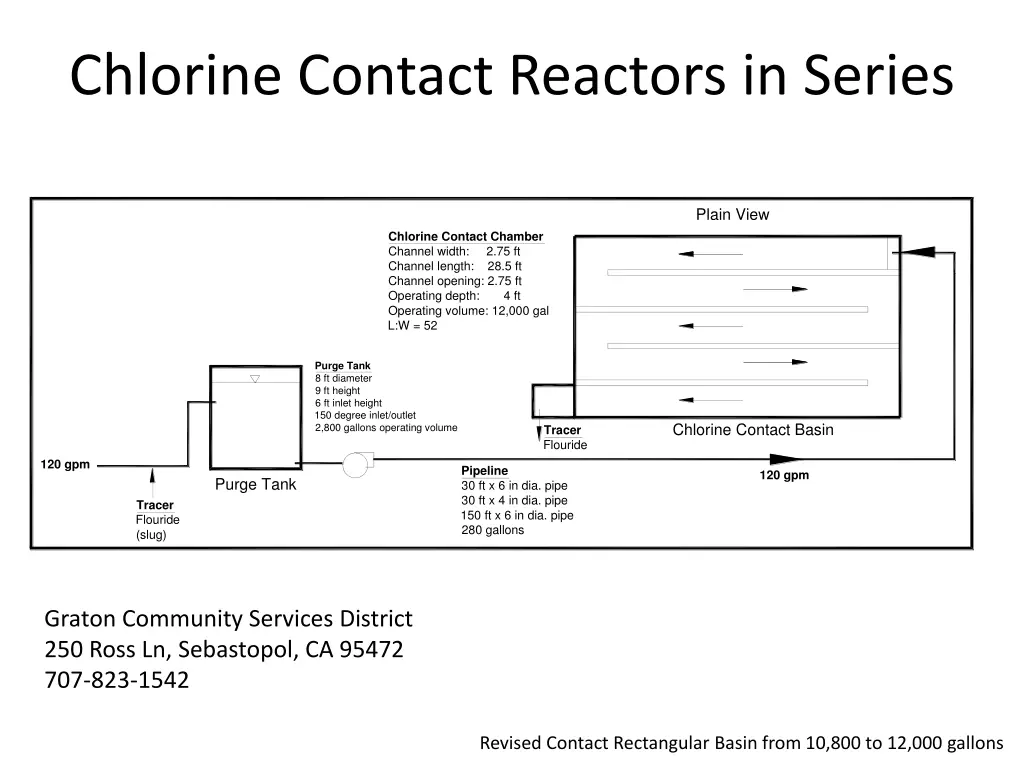chlorine contact reactors in series