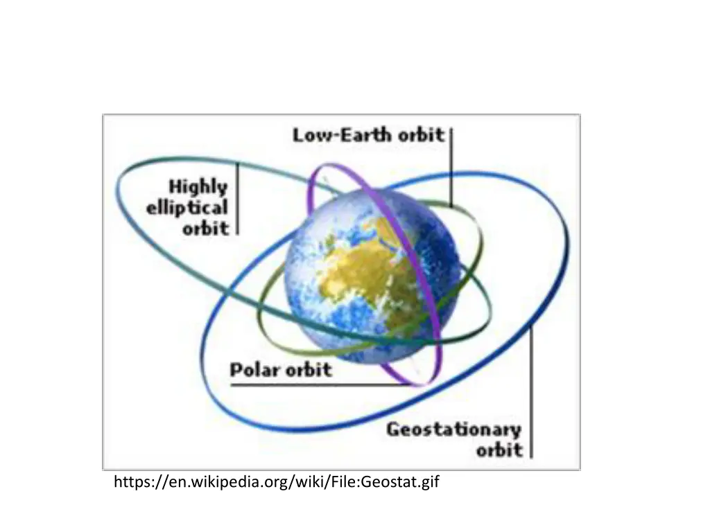 https en wikipedia org wiki file geostat gif