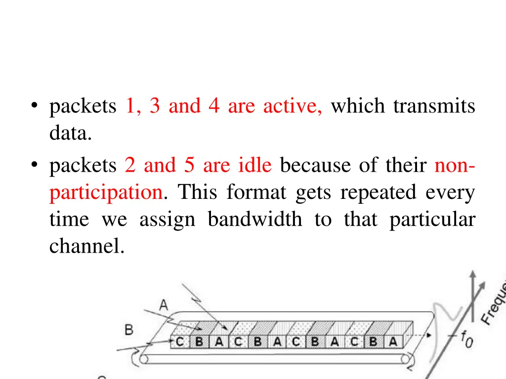 packets 1 3 and 4 are active which transmits data