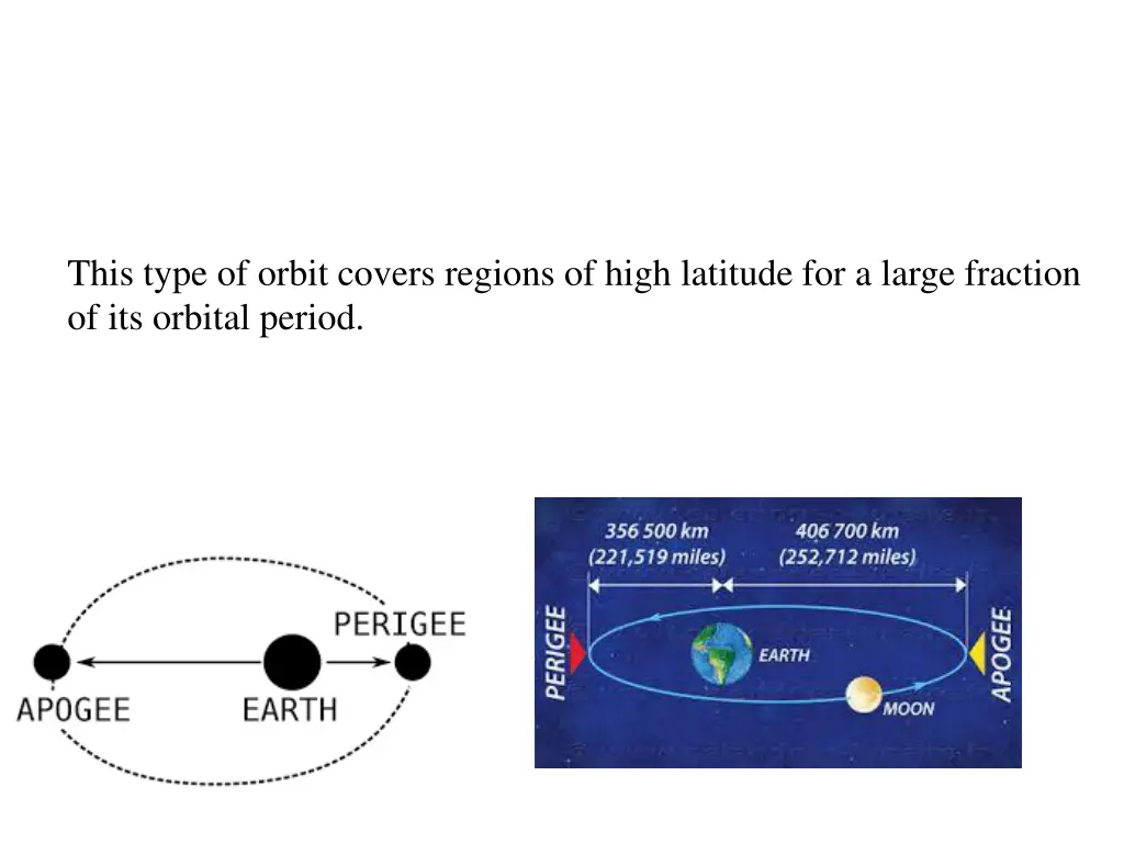 this type of orbit covers regions of high