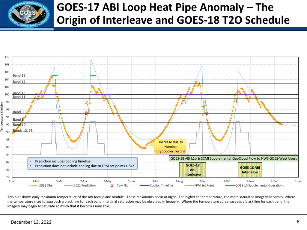 goes 17 abi loop heat pipe anomaly the origin