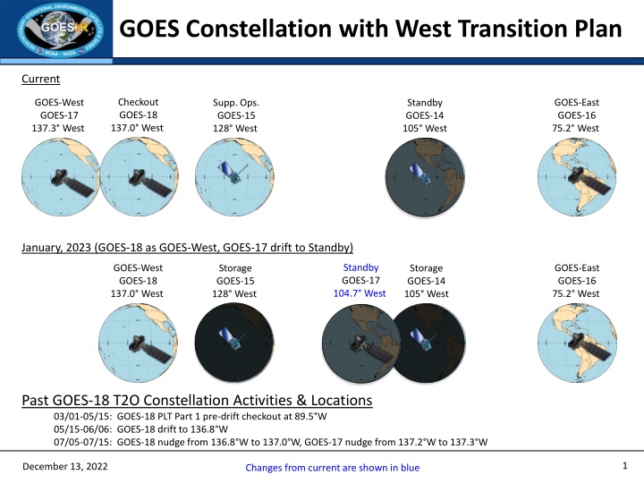 goes constellation with west transition plan