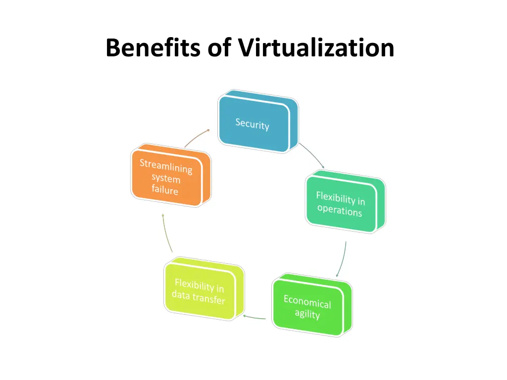 benefits of virtualization