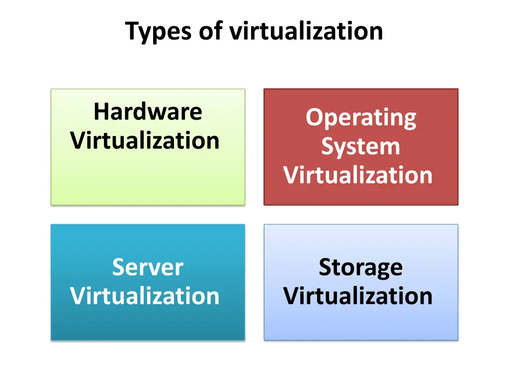 types of virtualization