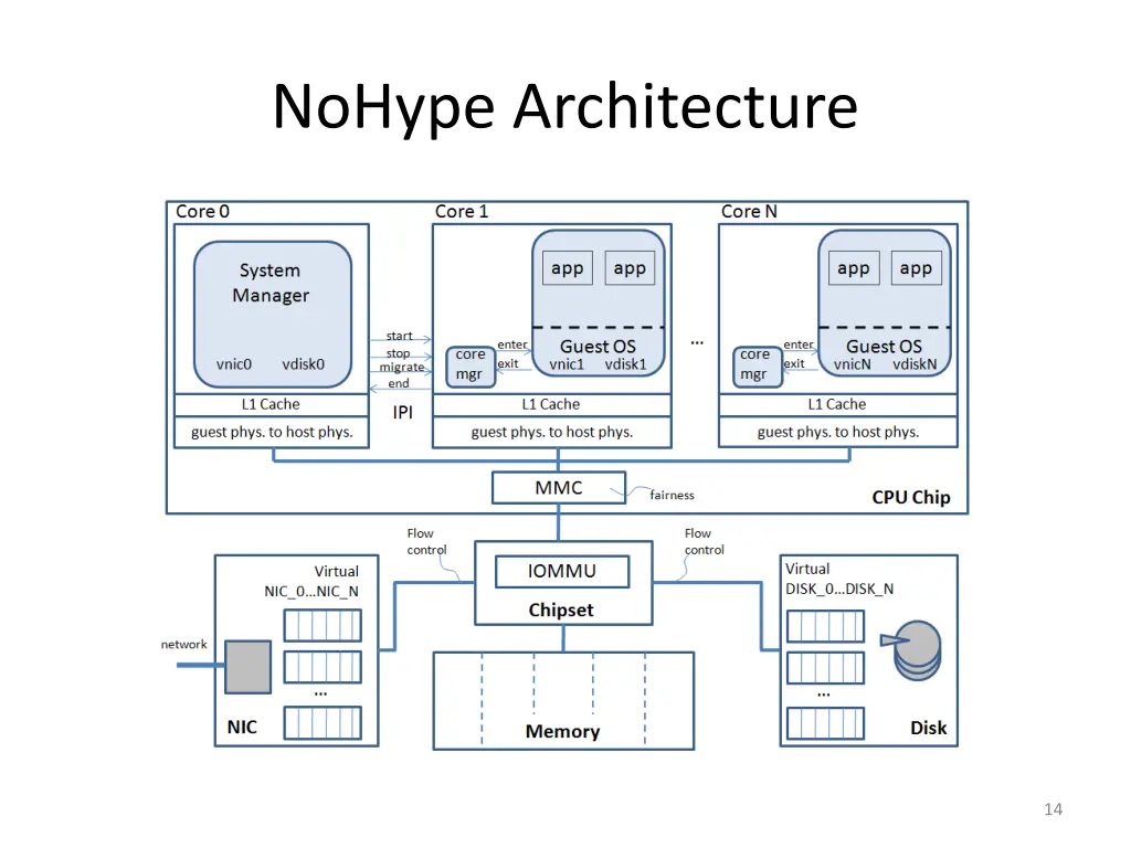 nohype architecture 6
