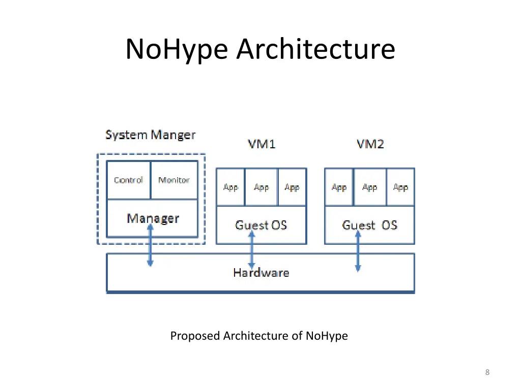 nohype architecture
