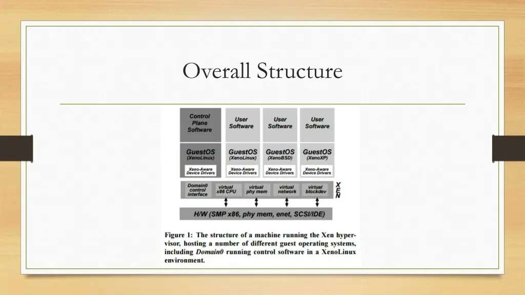 overall structure