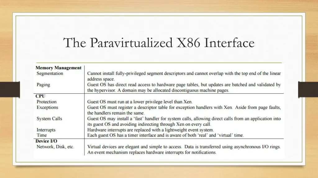 the paravirtualized x86 interface