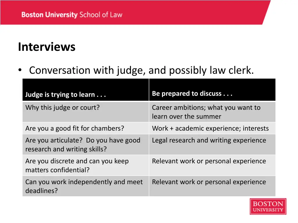 interviews