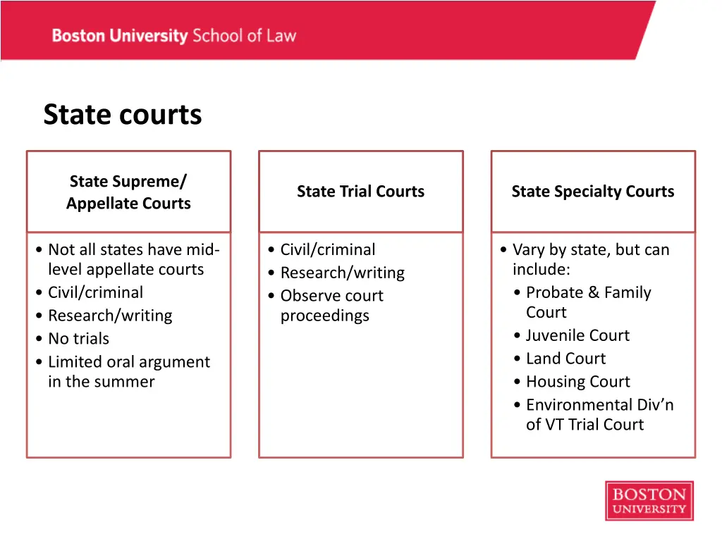 state courts