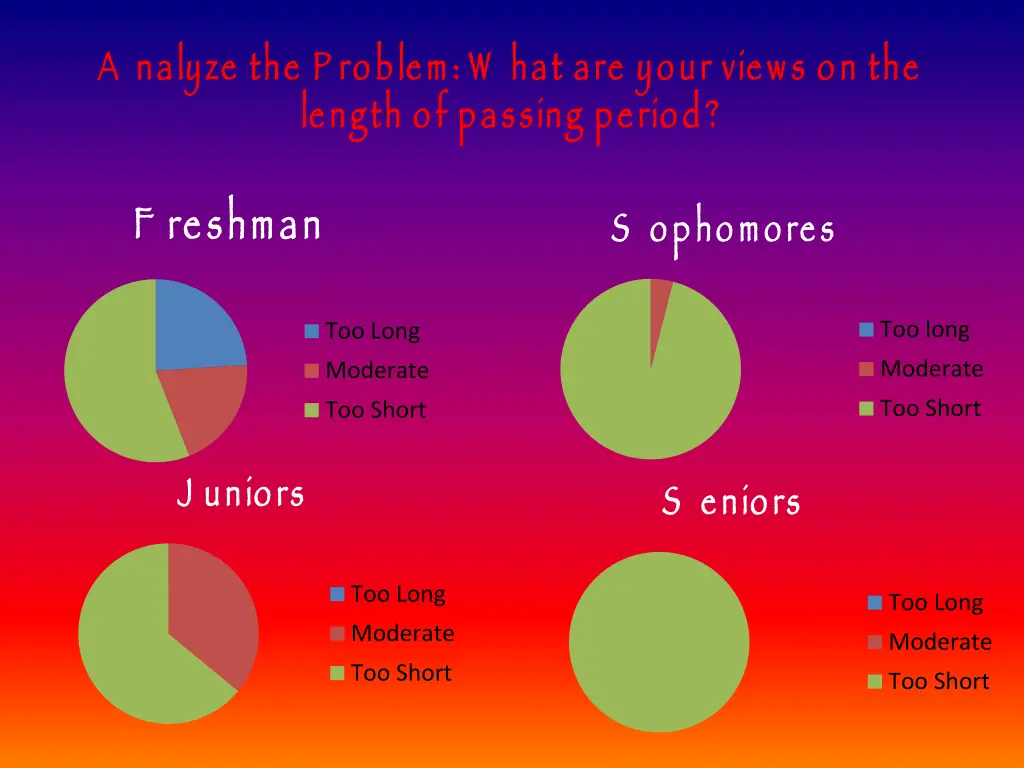 a nalyze the p roblem w hat are your views 1
