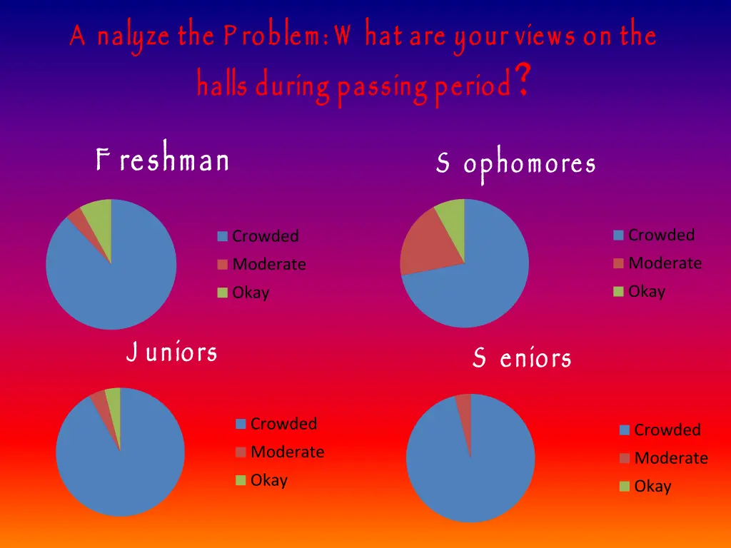 a nalyze the p roblem w hat are your views