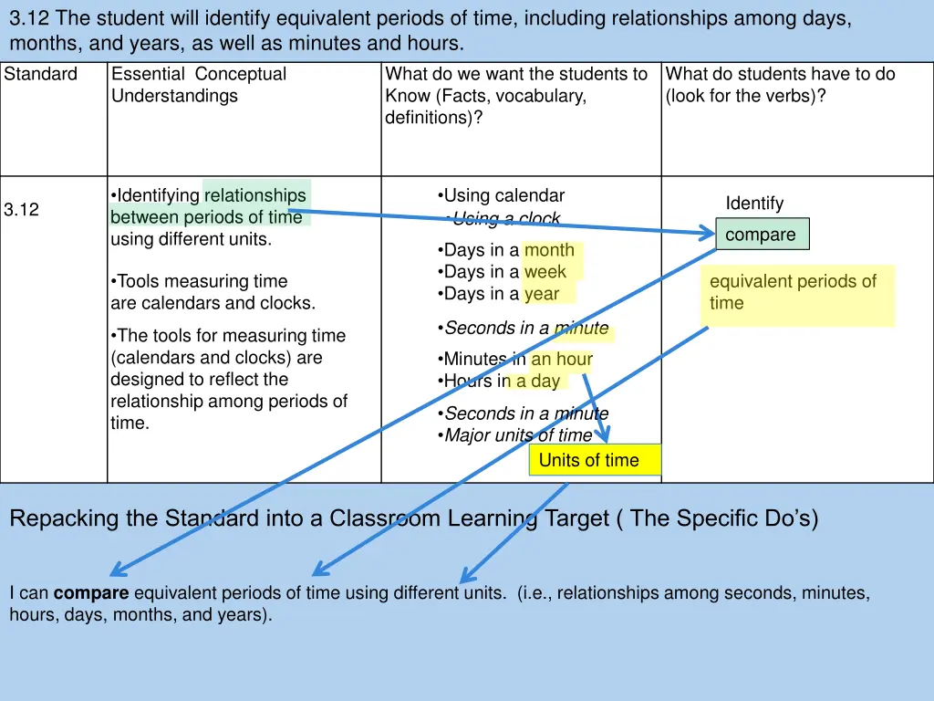 3 12 the student will identify equivalent periods