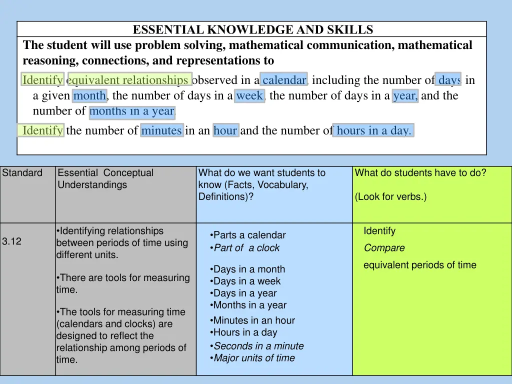 essential knowledge and skills the student will