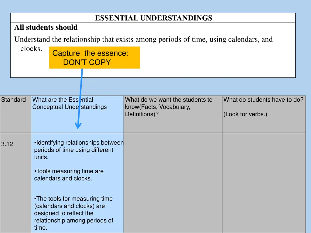 essential understandings