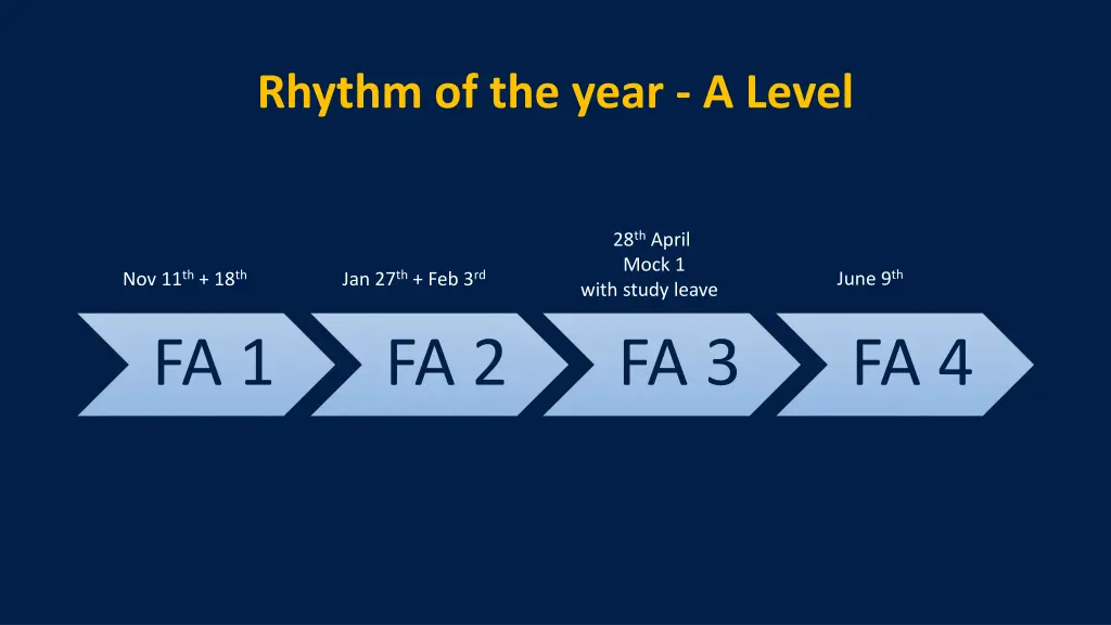 rhythm of the year a level