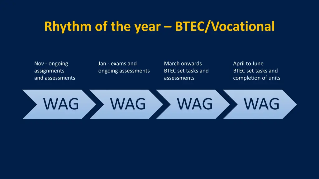 rhythm of the year btec vocational