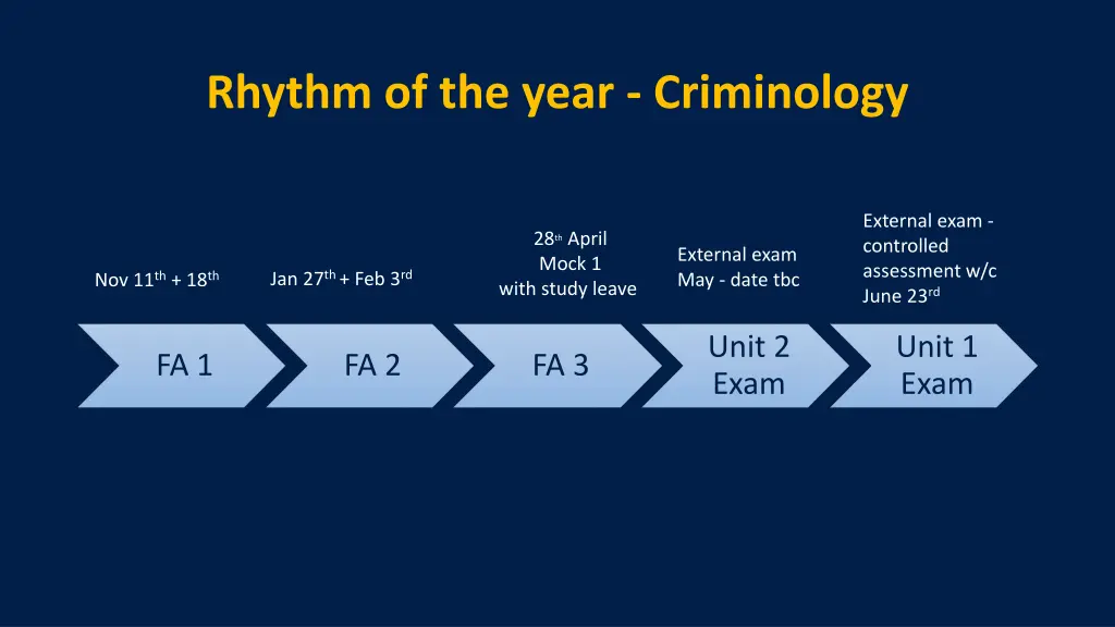 rhythm of the year criminology