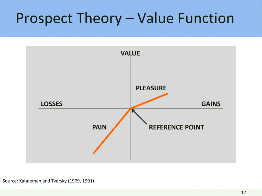 prospect theory value function
