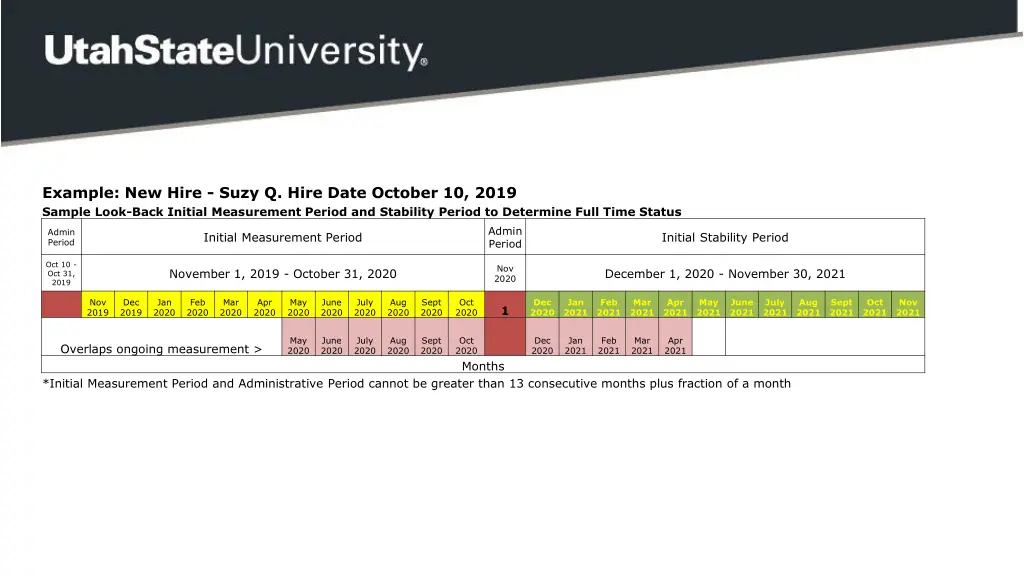 example new hire suzy q hire date october 10 2019