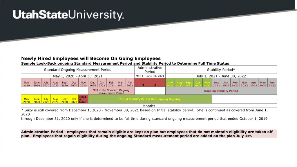 newly hired employees will become on going