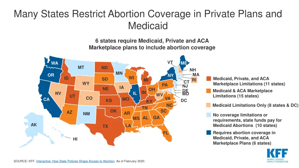 many states restrict abortion coverage in private