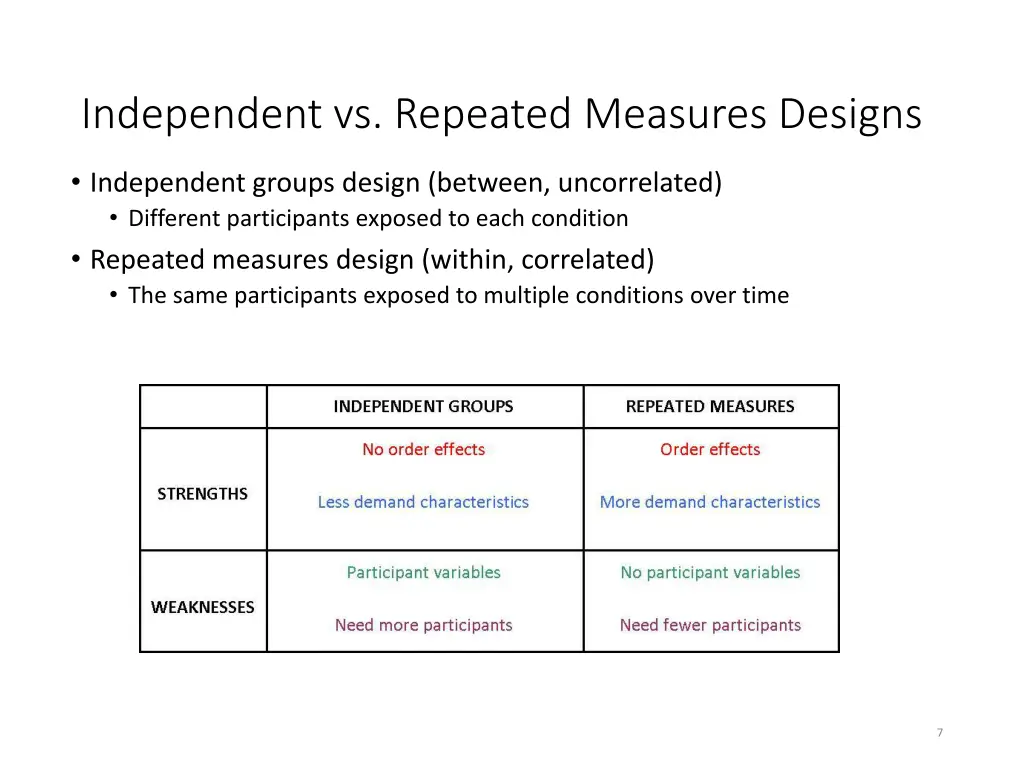 independent vs repeated measures designs