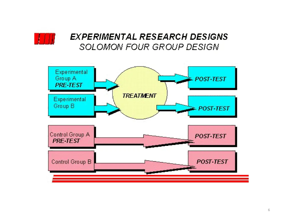 slide6