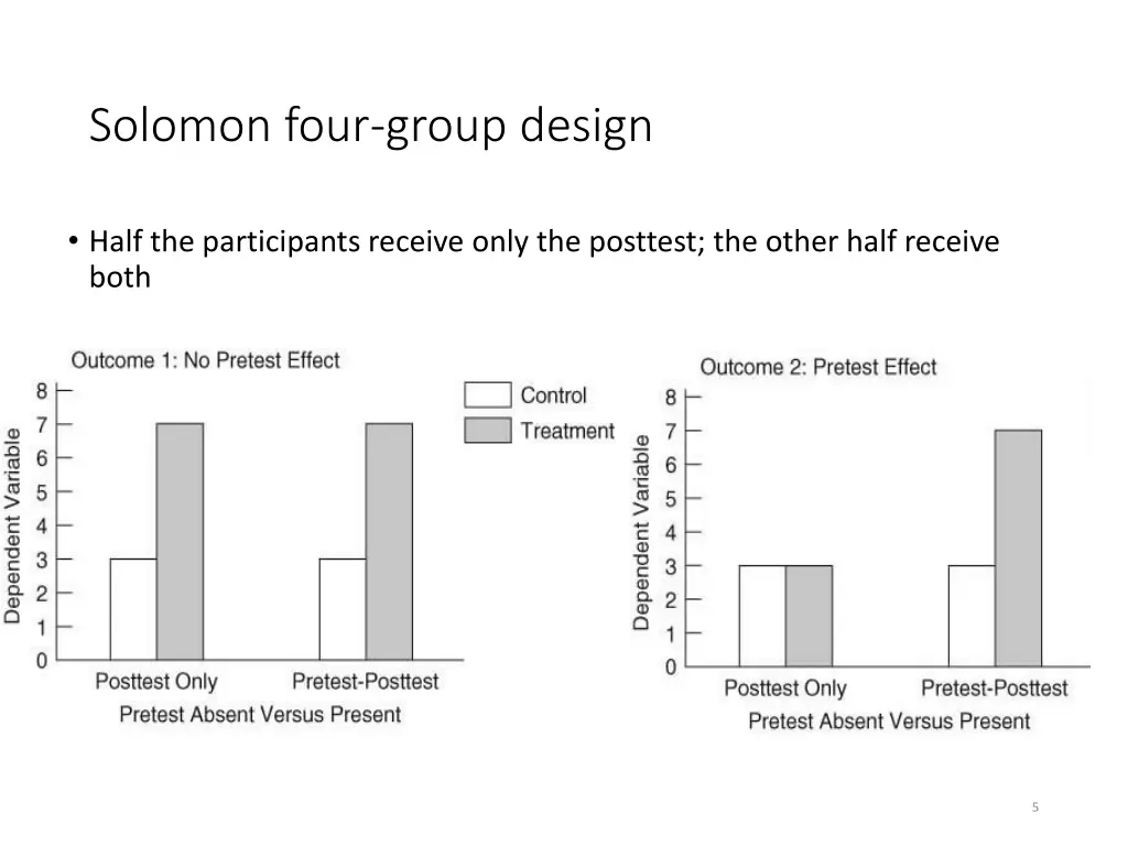 solomon four group design