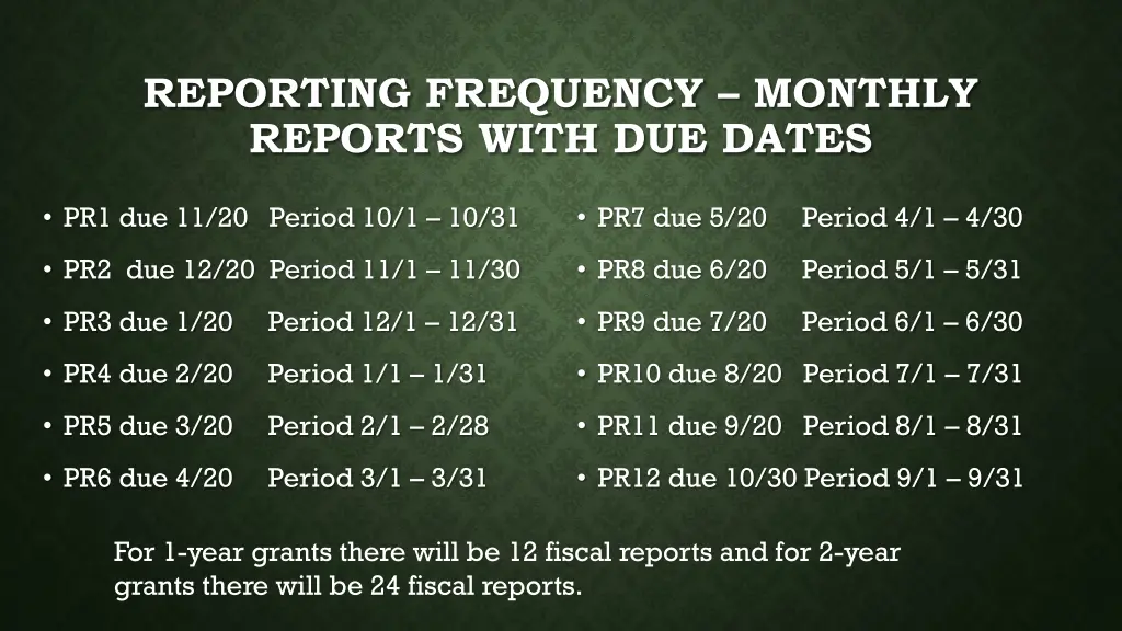 reporting frequency monthly reports with due dates