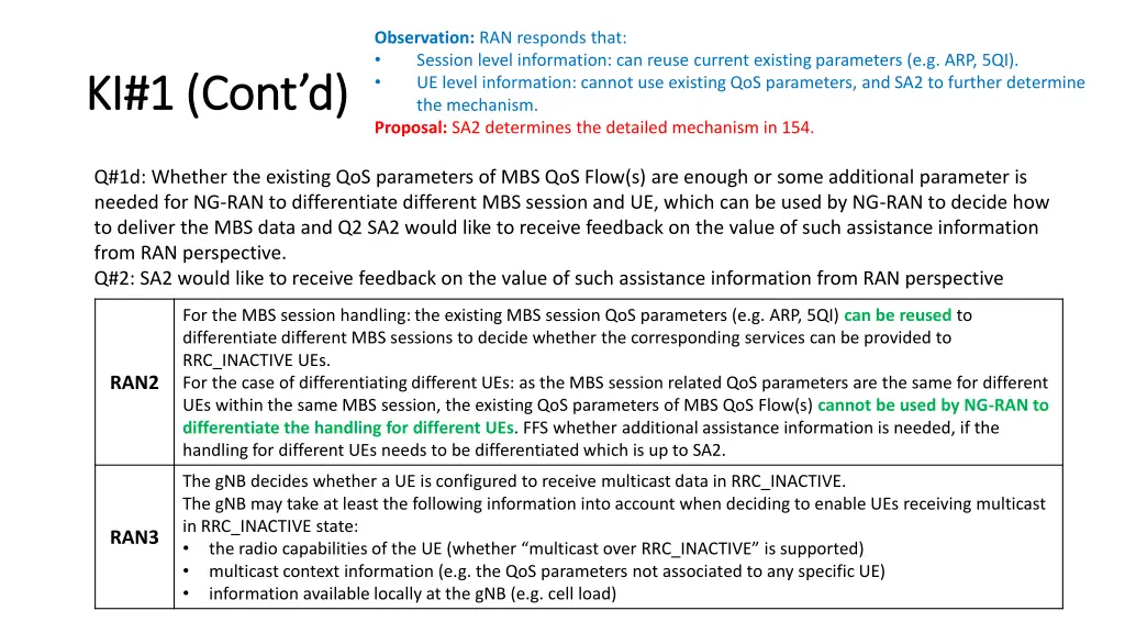 observation ran responds that session level