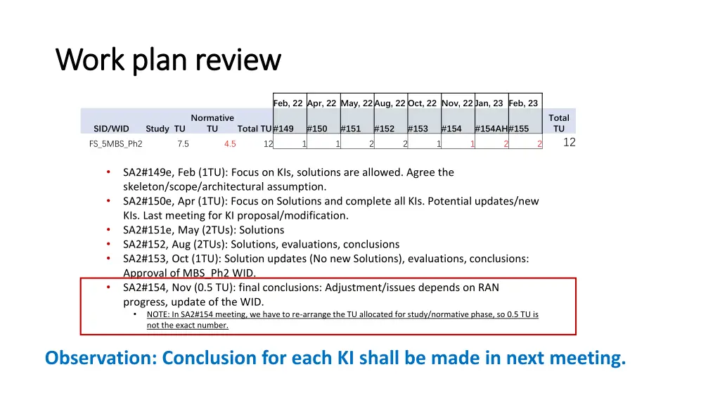work plan review work plan review