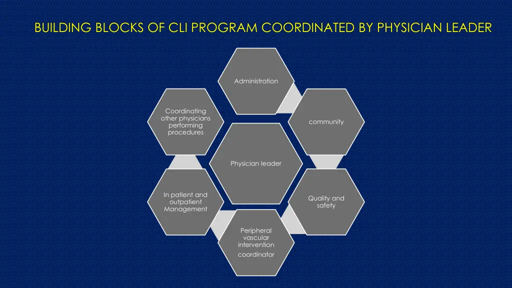 building blocks of cli program coordinated