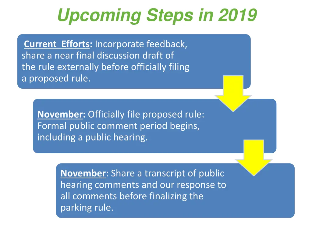 upcoming steps in 2019
